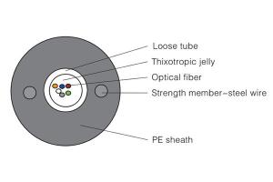 Оптический кабель со свободной укладкой волокон GYXTY