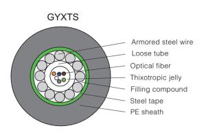 Оптический кабель со свободной укладкой волокон GYXTY/S/A