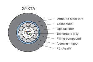 Оптический кабель со свободной укладкой волокон GYXTY/S/A