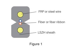 Волоконно-оптический отводной кабель