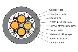 Волоконно-оптический композитный кабель