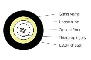 Волоконно-оптический кабель с оплеткой LSZH