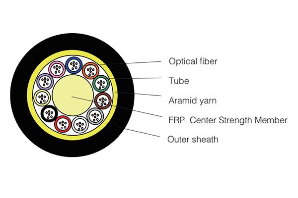 Волоконно-оптический кабель Micro Bundle
